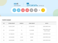 850회 로또 당첨 번호, 로또 1등 당첨자 6명...로또 당첨금