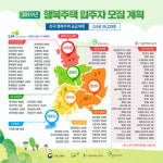 광주·전남 올해 행복주택 1천151가구 모집