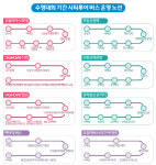 시티투어버스 타고 광주 매력 흠뻑