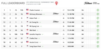 박인비·고진영·이미향, LPGA 에비앙 챔피언십,1라운드 공동 2위