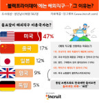 [인크루트]한국만 들어오면 가격이 뛰니까…이번주 블랙프라이데이, 직구족 출격할까?