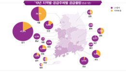 광주·전남 작년 공공임대 7천482가구 공급
