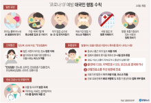 광주 코로나19 사흘째 추가 확진 無…접촉자 30명 증가(1보)