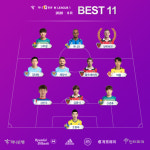 광주 FC 여름, K리그 1 6R 베스트 11