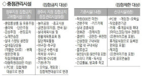광주 준 3단계 연장, PC방 영업 가능…광주 방역 조치 세부 조정