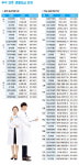 추석 연휴 광주·전남 응급의료센터 62곳