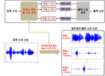 광기술원, 청각보조기기용 필터뱅크 기술 국산화 성공