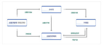 영암군, 영암사랑상품권 통합관리 강화