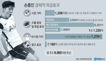 문체부 
