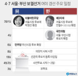 4·7재보선, 서울·부산시장 등 21곳 확정