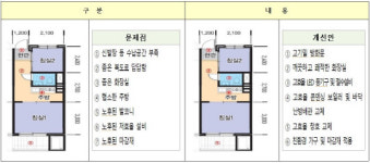 광주시, 노후 공공임대주택 그린리모델링 추진