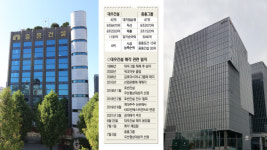[중흥그룹, 대우건설 품은다] 중흥그룹, 빅3 건설사 나래 훨훨 펼친다