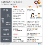 광주·전남, 거리두기 3단계 2주 더 연장