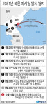 北 탄도미사일 발사에 NSC 