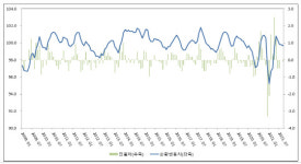 광주지역 경기종합실사 지수 개편 절실