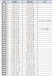 큐넷, 2022년 국가기술자격시험 상시검정 시험 일정 공고