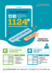 익산국토청, 민원 1124로 시행