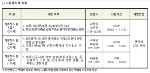 2022년 제33회 공인중개사 시험일정 시험과목 총정리...큐넷