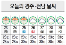 오늘의 광주·전남 날씨...최대 120㎜ 장맛비