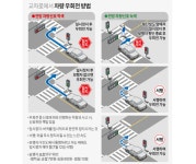 12일부터 강화한 도로교통법 시행, 어린이보호구역 횡단보도 앞 무조건 일시정지