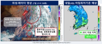 오늘 날씨, 기상청 날씨예보 전국 날씨 흐리고 곳에따라 많은 비 주말에는 폭염 확대…기상특보