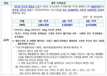 LH 청년전세임대주택 2순위 모집공고…전국 2천309호 규모·신청방법 총정리