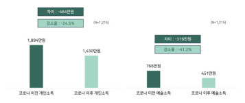 [예향 광주, 지역 예술인의 삶]① 생계마저 위협-연봉 고작 1천만원대