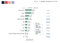 [예향 광주, 지역 예술인의 삶]① 생계마저 위협-연봉 고작 1천만원대