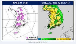 오늘·내일 전국 날씨예보, 전국 폭염주의보 예보...9호 태풍 발생, 기상특보