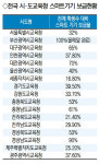 광주시의회,학생 태블릿PC 예산 300억 전액삭감