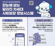 보건복지부, 희망이음 사회서비스정보시스템 2차 개통