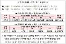 비타민하우스서울중부지사 | 금융위 부위원장, 주택금융공사 서울중부지사 방문…안심전환대출 진행상황 점검