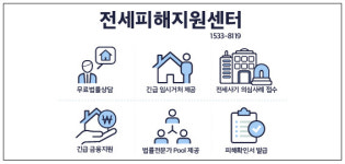 국토부·경찰청, 전세피해지원센터 운영…전세사기 피해 원스톱 서비스