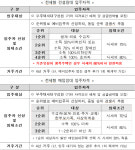 LH, 오늘부터 국민·행복·매입임대 주택 939호 청약 접수…내년 3월부터 입주