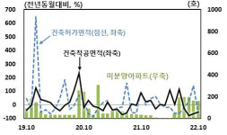 광주·전남지역, 건설 경기 꽁꽁 얼어 붙었다