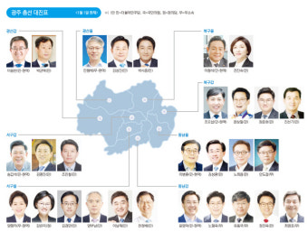 총선 일 년 앞으로…광주·전남, 총성 없는 전쟁 '스타트'