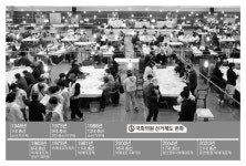 [남도일보 설특집-선거개혁]尹대통령이 불 지핀 선거구제 개편…'민의' 제대로 반영될까
