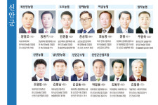 제3회 조합장선거 누가 뛰나-전남 신안