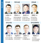 제3회 조합장선거 누가 뛰나-전남 진도