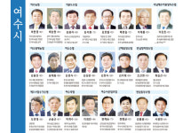 제3회 조합장선거 누가 뛰나-전남 여수