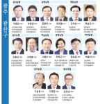 제3회 조합장선거 누가 뛰나-광주 광산구