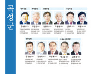 제3회 조합장선거 누가 뛰나-전남 곡성