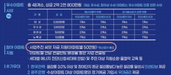 온실가스 감축 사업 씨앗자금 정산 절차 없어 사실상 공돈