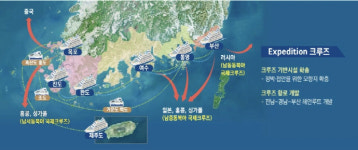 [기획]전남 관광객 1억 명 시대 도약…기회와 과제 ②남해안 해양레저관광벨트 조성 박차