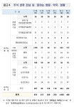 안전하고 따뜻한 추석 전남도, 민생안정 주력