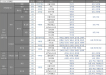 2023 우리활쏘기 전국대회 광주 송무정서 성료
