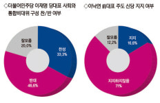 [남도일보 등 5개社 제22대 총선 광주·전남 1차 여론조사] 광주 서구을