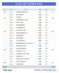 광주 올해 새 아파트 21개 단지, 9천80세대 입주