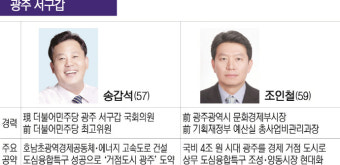 [선택 4·10선거]광주전남 민주당 경선 광주 서구갑 송갑석·조인철, 우여곡절 맞대결…정치적 '핫플레이스'