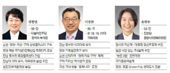 [총선기획]이것만은 꼭-후보별 공약점검⑧전남 순천·광양·곡성·구례을